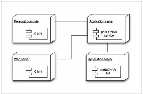 contoh-deployment-diagram.jpg